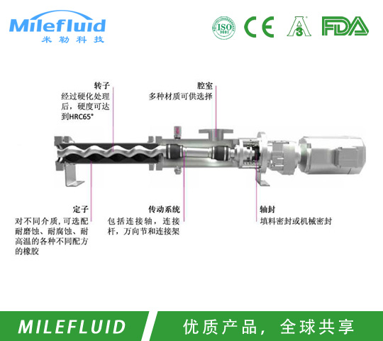 食品级螺杆泵（浓浆泵）