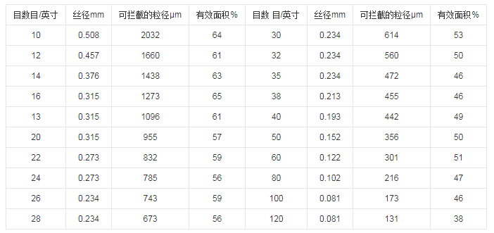 双联过滤器