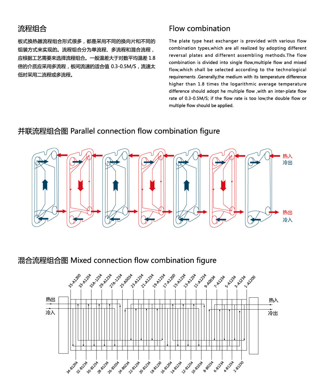 板式换热器