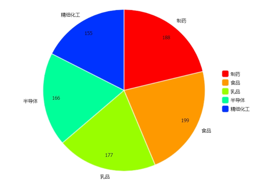 浙江米勒洁净设备科技有限公司